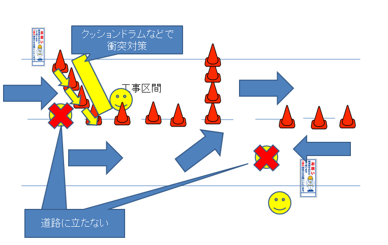 交通誘導は立ち位置が大切 千葉県柏市 五輪警備保障株式会社